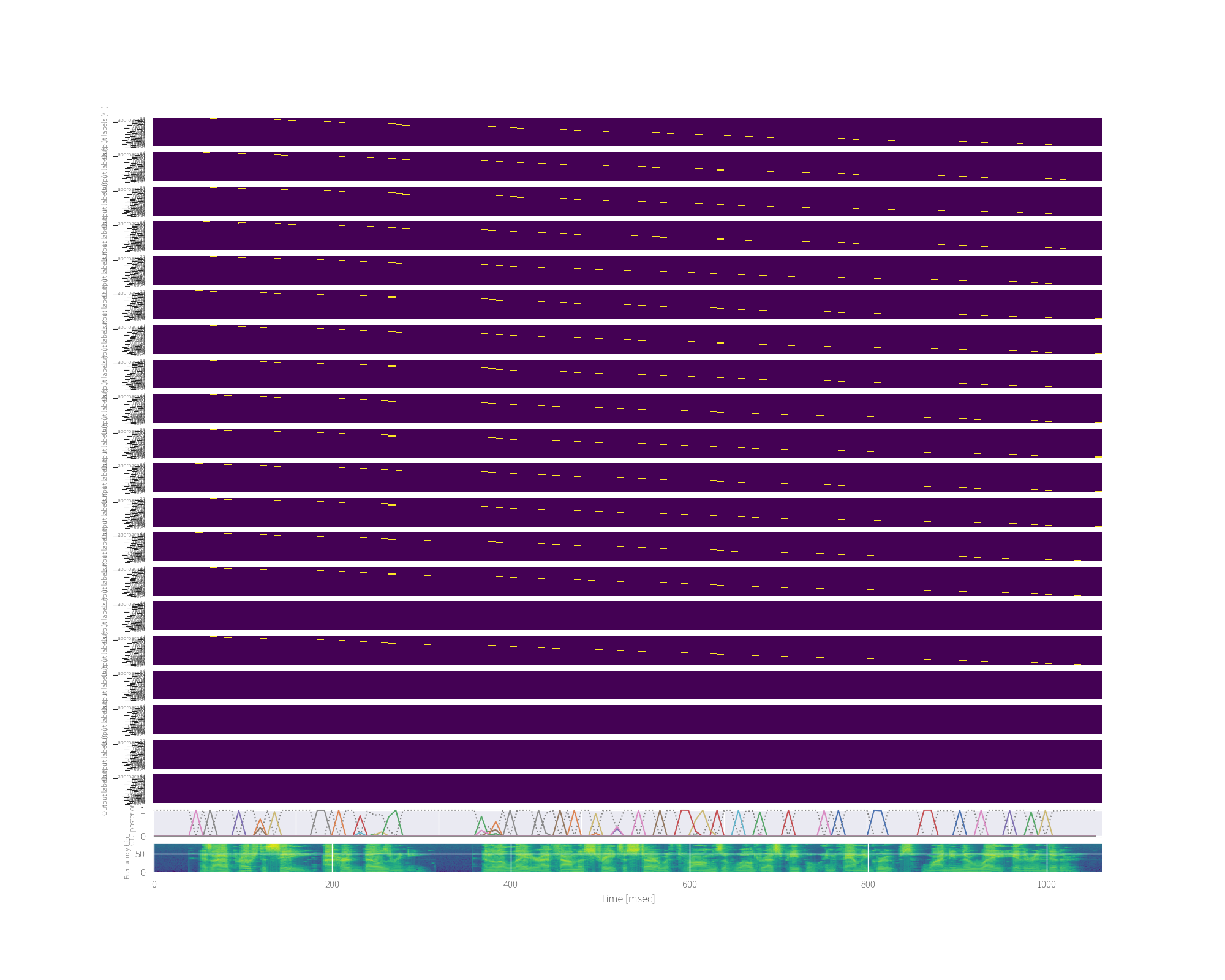 Attenion Visualization From Enhancing Monotonic Multihead Attention